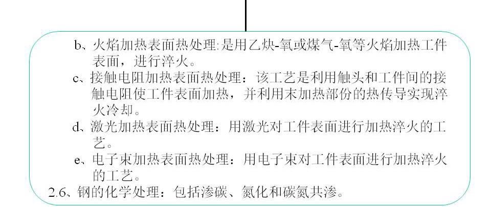 幻灯片95.JPG