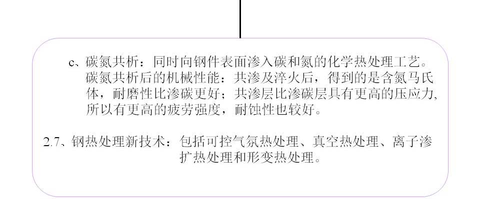 幻灯片97.JPG