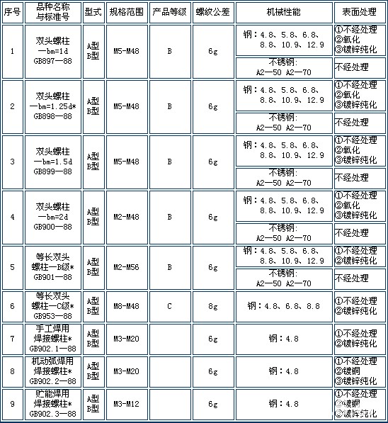 6紧固件产品知识 - 图4.jpg