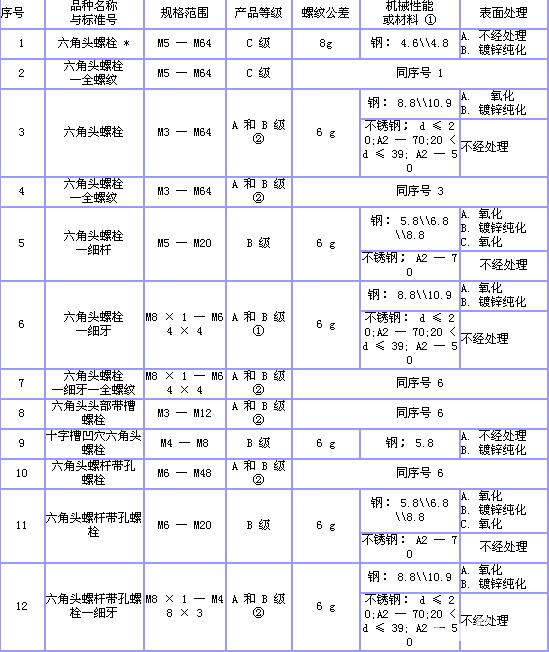 6紧固件产品知识 - 图5.jpg