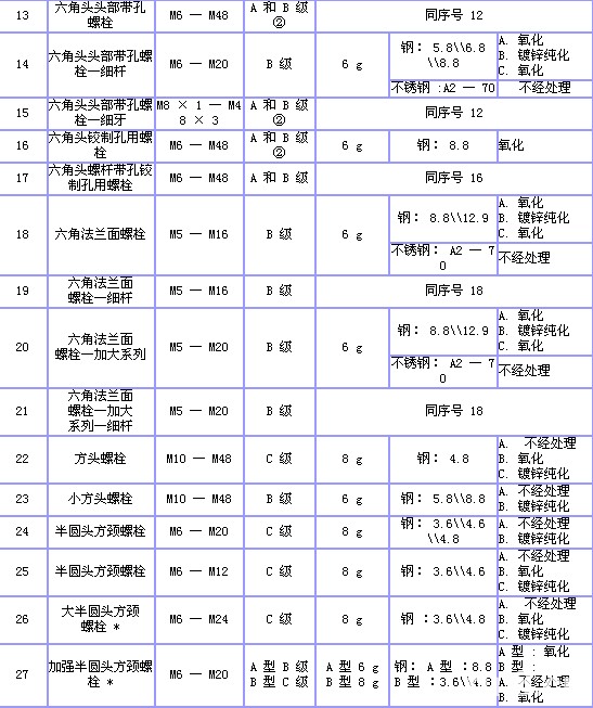 6紧固件产品知识 - 图6.jpg
