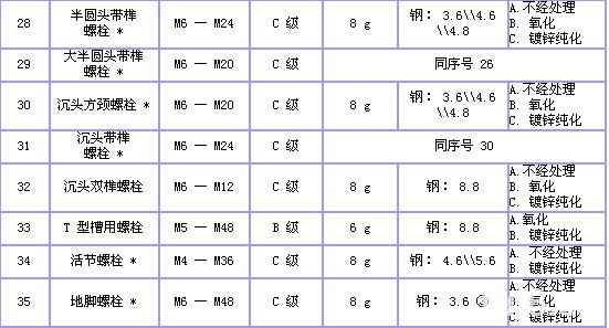 6紧固件产品知识 - 图7.jpg