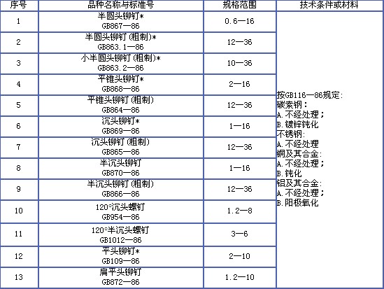 6紧固件产品知识 - 图8.jpg