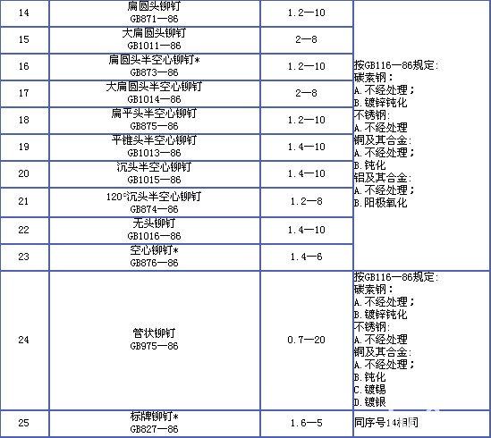 6紧固件产品知识 - 图9.jpg