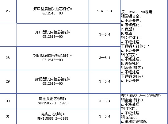 6紧固件产品知识 - 图10.jpg