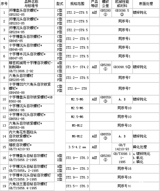 6紧固件产品知识 - 图11.jpg