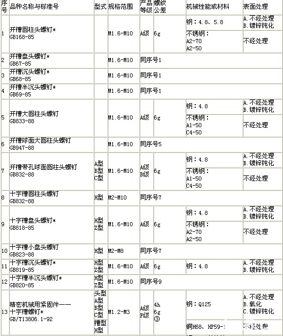 6紧固件产品知识 - 图12.jpg