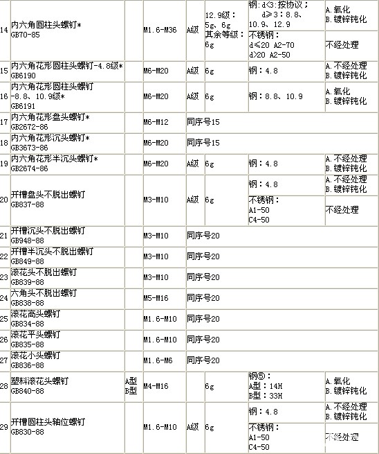 6紧固件产品知识 - 图13.jpg