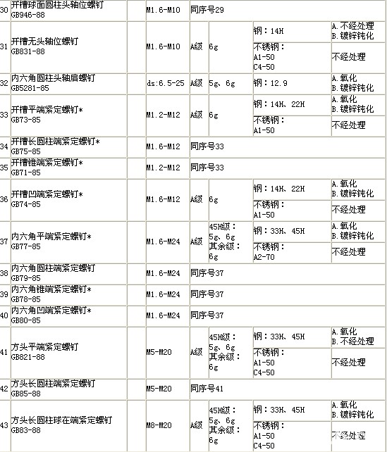 6紧固件产品知识 - 图14.jpg
