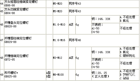 6紧固件产品知识 - 图15.jpg